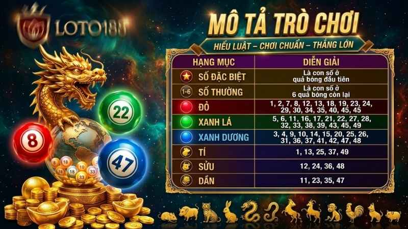 12 Con Giáp 1 Giây Tại Loto188 Game Hot Bá Đạo Hiện Nay