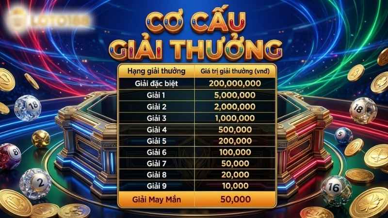 Các Hình Thức Thường Gặp Trong Xổ Số Siêu Tốc