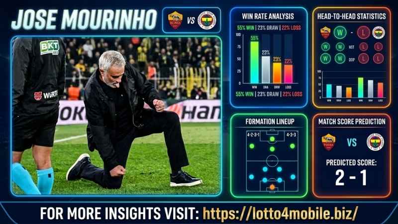 Một số câu hỏi thường gặp về Jose Mourinho và trận Siêu kinh điển